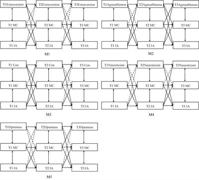 Associations Among the Big Five Personality Traits, Maladaptive Cognitions, and Internet Addiction Across Three Time Measurements in 3 Months During the COVID-19 Pandemic